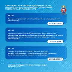 Медиапроект_Безопасность детей-пассажиров